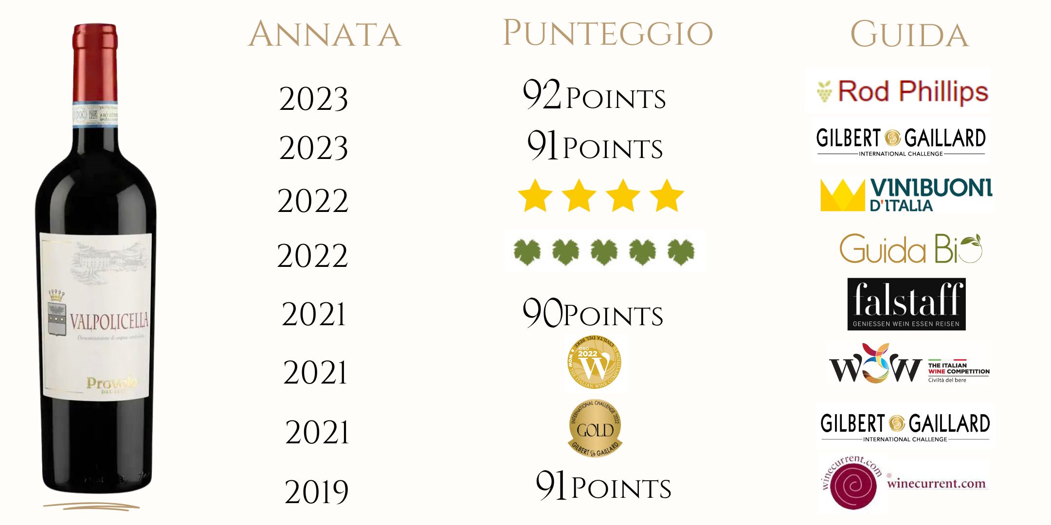 valpolicella_punteggio_premi.jpg